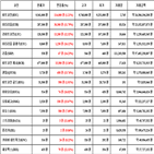 비트코인,가상화폐,리움,상승세,보이