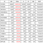 비트코인,가상화폐,리움,보이,상승세