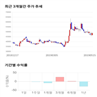 종목,점수,투자,디즈,기록,측면