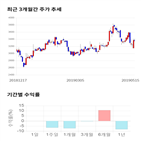 종목,점수,투자,뉴프렉스,기업,주가
