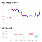 종목,점수,투자,기업,유니온,측면