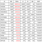 비트코인,가상화폐,리움,상승세