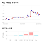 종목,점수,투자,현대공업,기업,주가