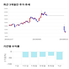 종목,점수,투자,주가,피에스케이홀딩스,기록