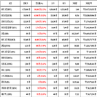 비트코인,가상화폐,리움,상승세,보이