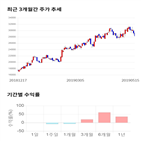 종목,점수,투자,한세실업,기업,기록