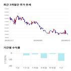 종목,점수,투자,기업,오리온,기록