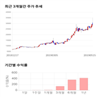 종목,점수,투자,주가,기록,측면