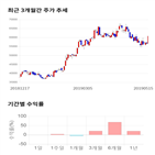종목,점수,투자,한국단자,기록,주가
