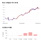 종목,점수,투자,화승,주가,측면