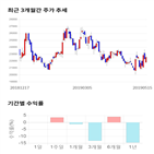 종목,점수,투자,펩트론,주가