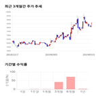 종목,점수,투자,영인프런티어,주가,기업