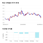 종목,점수,투자,원익,기록,기업