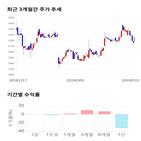 종목,점수,투자,국순당,측면,기업