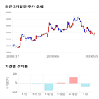 종목,점수,투자,기업,SBS,기록