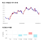 종목,점수,투자,원익,측면,기록