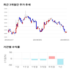 종목,점수,투자,주가,신원종합개발