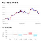 종목,점수,투자,녹스첨단소재,기업,측면