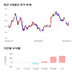 종목,점수,투자,알에프텍,측면,기록