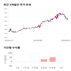 종목,점수,투자,그린홀딩스,기록,주가