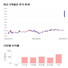 종목,점수,투자,아이즈비전,측면,주가