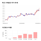 종목,점수,투자,기업,주가,수익률