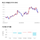 종목,점수,투자,유진테크,기업,기록