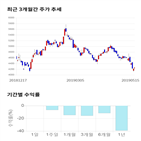 종목,점수,투자,주가,카프로