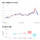 종목,점수,투자,하나,기록,주가