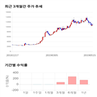 종목,점수,투자,키네마스터,주가,기업