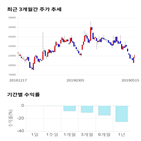 종목,점수,투자,주가,기록,기업