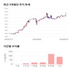 종목,점수,투자,주가,조광,기록