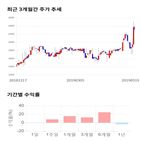 종목,점수,투자,하이트론,기록,주가