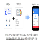 데이터,메디블록,사업