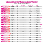 총점,방탄소년단,차랭킹