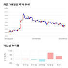 종목,점수,투자,미코,기록