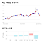 종목,점수,투자,하나,기록,주가