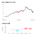 종목,점수,투자,디바이스이엔지,기록,기업