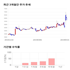 종목,점수,투자,파워넷,기록,주가