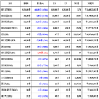 비트코인,가상화폐,리움,거래,리플