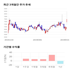 종목,점수,투자,기업,삼진,수익률