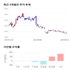 종목,점수,투자,기록,기업,측면