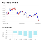 종목,점수,투자,기업,현대중공업,측면