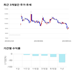 종목,점수,투자,기업,기록