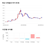 종목,점수,투자,이엑스티,기업,주가