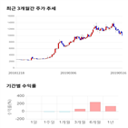 종목,점수,투자,키네마스터,주가,기업