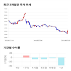 종목,점수,투자,엔진,측면,기록