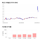 종목,점수,투자,아이즈비전,측면,기록