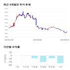 종목,점수,투자,기록,주가,측면