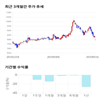 종목,점수,투자,이상네트웍스,측면,기록